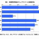 大学サイトの約9割が就業者数を公開 画像