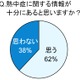 予想される猛暑、“乳幼児の熱中症”について調査……ママの4割、情報不十分と自覚 画像