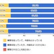 ネット選挙解禁、「知っているが、良くわからない」約7割……リサーチバンク調べ 画像