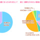 “慰安婦発言”の橋下市長に物申す！　女子中高生の63.0％が「選挙に行きたい」 画像