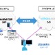 日本HPとサイボウズ、クラウド認証ソリューションで連携 画像