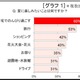 “大人のひとり時間”に“イエナカ・リゾート”のススメ 画像