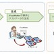 IPA、JPEG画像を閲覧する機器の脆弱性を検出するツール「iFuzzMaker」公開 画像