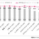 アジアの主要14都市、全都市でモバイル端末の個人保有率が90％超え……博報堂調べ 画像