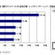 2013年第2QのクライアントPC国内市場、デルが躍進……唯一の2桁成長 画像