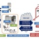 富士通のDRクライアント、「OpenADR2.0b」の認証を世界初取得 画像