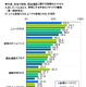 「ネット選挙解禁」の今後……20代は動画、60代は公式アプリを参考に 画像