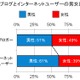 ブログを書けば“モテ度”が上がる？ 「ブログに関する意識・実態調査」 画像