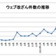 ウェブサイト改ざんが今年に入って急増……IPAとJPCERT/CCが、改めて点検と備えを呼びかけ 画像