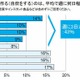 未婚女性の7割近く、「自炊」の習慣なし……もっと作りたい料理1位は「魚料理」 画像