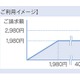 KDDI、iPhone 5/5s/5c・iPadでLTE国際ローミングを開始……韓国・香港・シンガポールの3ヶ国から 画像