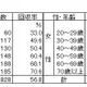 スマートフォン利用に不安7割…子どもの安全 画像