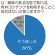 スマホで楽しむ『手のひら読書』…電子書籍市場、盛り上がりのカギ 画像