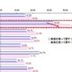 高校生の4割は公式メニューよりも検索サイトを活用、IMJMが利用実態を調査 画像