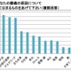 腰痛の原因、第1位は「運動不足」 画像