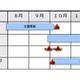 JPCERT/CC、IPv6のセキュリティに関する調査報告を10月に公開 画像