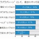 オトコたちの“理想の彼女像”を、外見・内面から徹底調査 画像