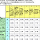 専業主婦が子どもに利用させたい携帯コンテンツは学習・音楽・情報サービス〜ホットリンク調査 画像