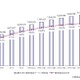 世界の携帯電話、2014年に普及率100％超に……2013年の契約数は約71億 画像