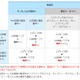 通話料無料の「ソフトバンク/イー・モバイル通話定額」「ソフトバンク/ウィルコム通話定額」開始 画像