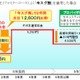 エネルギア・コミュニケーションズ、新キャンペーン「今スグ割」を12月1日から実施 画像