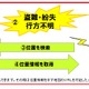 ドコモ、小型GPS端末で人や物を管理できる「かんたん位置情報サービス」提供開始 画像