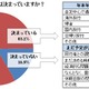 年末年始休暇は「9日間」が多数……海外旅行先の人気は中・韓から「タイ」「台湾」へ 画像