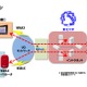 UQ、東北大学で専用WiMAXサービスの提供を開始 画像