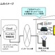 緊急時に自動的にテレビの電源をオンにして情報配信　イッツコムが実証実験 画像