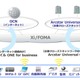 NTT Com、法人向けモバイルデータ通信サービスを強化……4コースを新設 画像