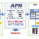 NTTデータ、アジアの共通決済制度構築を目指す「APN」に加盟……日本企業初 画像