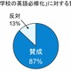 未就学児の英語教育のカギは“えいご耳” 画像