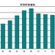 倒産件数はリーマンショック以降最少の1万0855件…2013年 帝国データバンク 画像