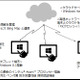 地域の見守りをタブレット端末＆クラウドで効率化する研究……日本MS、インテル、ドコモが共同実施 画像