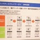 【CEATEC 2007 Vol.15】キーボード表示がみるみる変わる電子ペーパーケータイ！ 画像