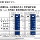 NEC 第3四半期決算……減収・減益、四半期純損益は赤字 画像