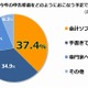 青色申告者の約4割、今年は「会計ソフト」を利用予定 画像