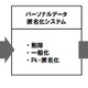 NTT、新たなパーソナルデータ匿名化システムを開発……ビッグデータ分析に活用 画像