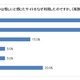 年末年始のネットショッピング、「サイトに危しさを感じた」4割「それでも利用」1割 画像