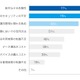 法人におけるスマートデバイス導入、課題は「紛失」「情報漏えい」「管理負担」 画像