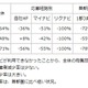 厚労省から受けたのは「口頭による助言」……ドワンゴ、受験料制度について説明 画像