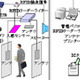 三菱電機、三菱東京UFJ銀行にRFIDタグを使った文書持ち出し監視システムを納入 画像