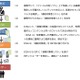 ファイル共有での児童ポルノ流通を阻止……警察庁・ICSA・ISP23社が警告開始 画像