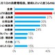 「消費増税後のスマートフォン」ライフ、SIMフリー端末活用で節約 画像