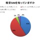 「格安SIM」の認知は9割！本格的な定着は目の前？……RBBアンケート調査 画像