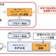 感情のトーンを再現できる音声合成技術、富士通研が開発 画像