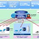 NTT Com、クラウド型PBXサービス「Arcstar Smart PBX」提供開始 画像