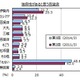 独自性がある百貨店“無し”5割。百貨店イメージ調査 画像