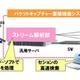 専用ハードなしで、40Gbpsの通信データを高速検索する技術を開発　富士通研 画像