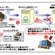 JPRS、DNSサーバの設定再確認を緊急呼びかけ……「カミンスキー・アタック」が増加 画像